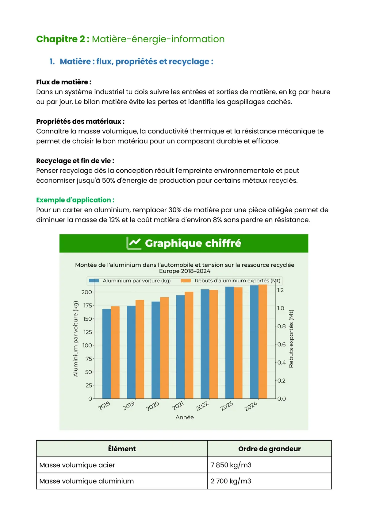 Example Fiche de Révision BAC STI2D
