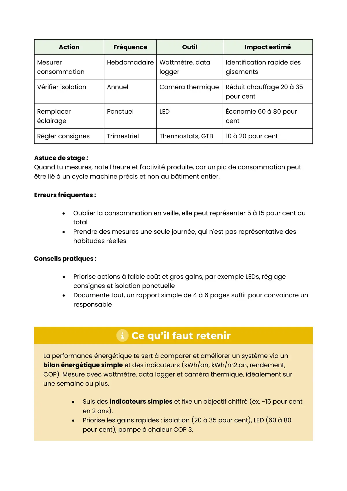 Example Fiche de Révision BAC STI2D